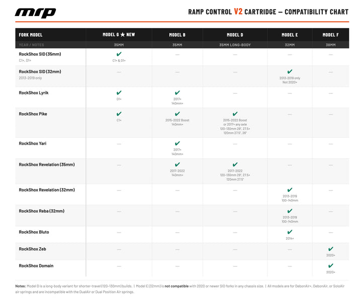 Ramp Control V2 Cartridges for RockShox Forks